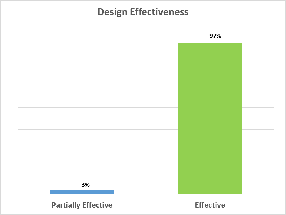 Graph 1