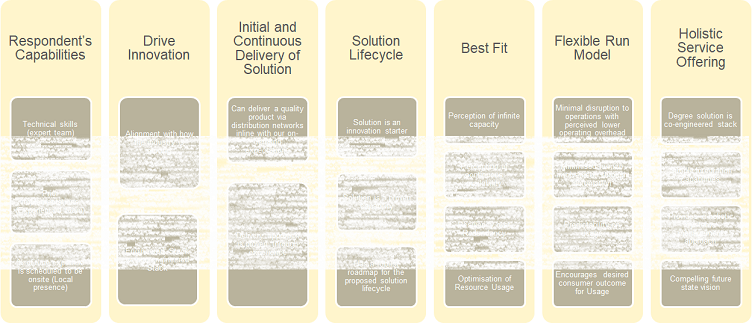 RFP process