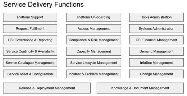 Outsourcing requirements