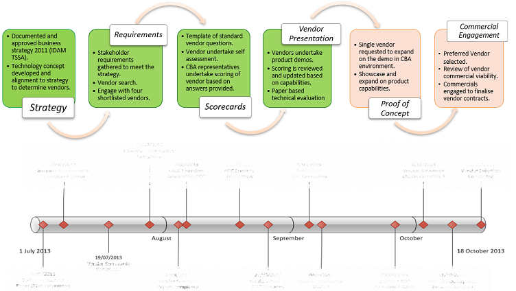 Privileged Access Management Vendor Selection