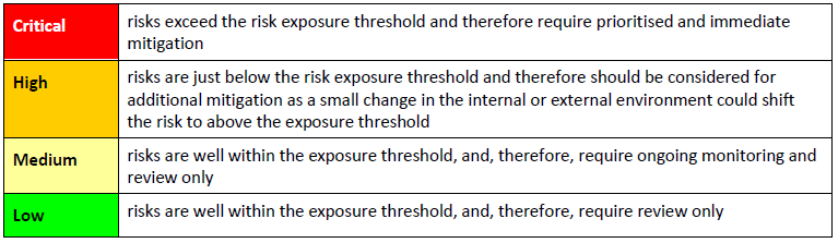 WSDC Risk Management