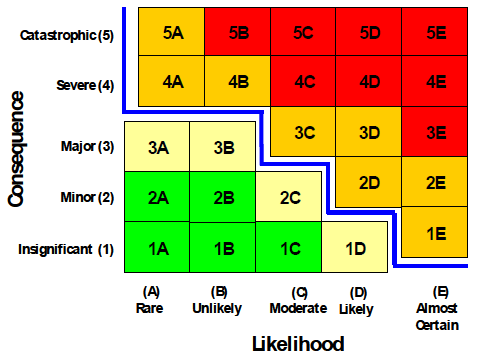 WSDC Risk Management