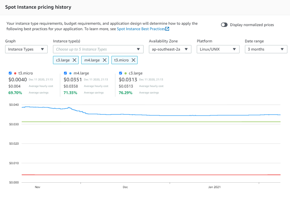 spot pricing history