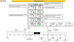 Status Report Dashboard