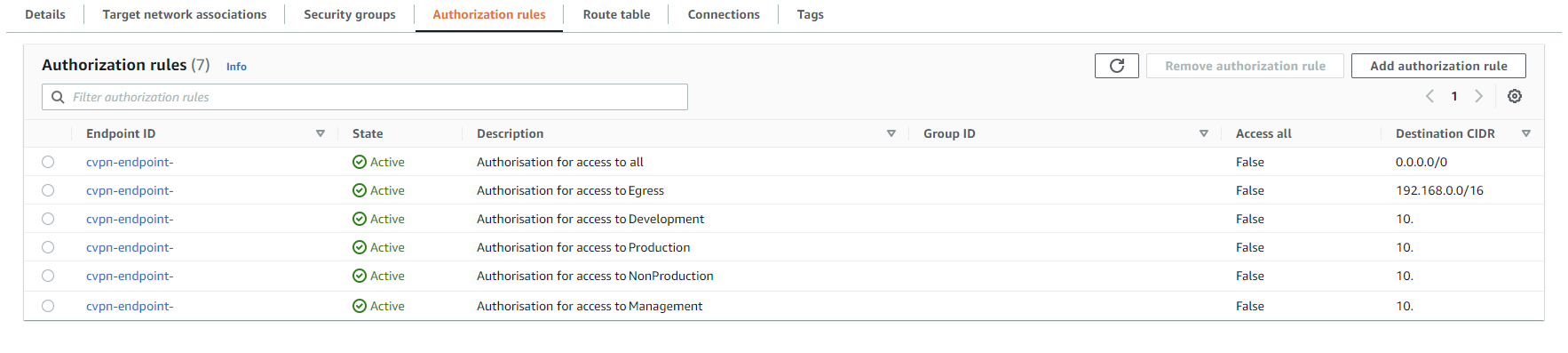 Client VPN Authorisations